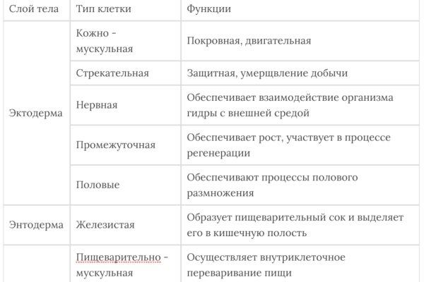 Кракен актуальная ссылка тор