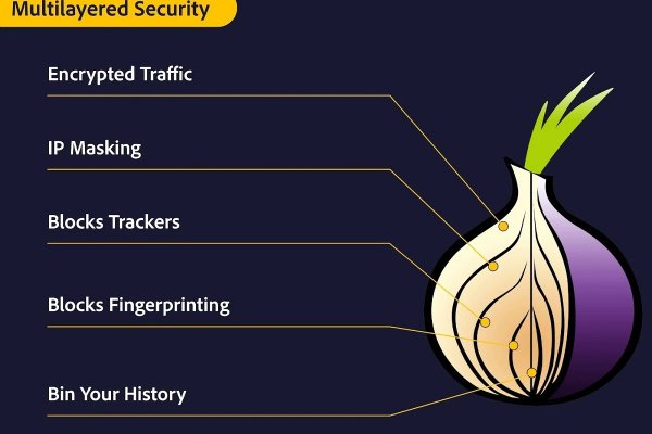 Ссылка на кракен тор kraken2 4aa337