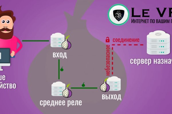 Kraken darknet ссылка